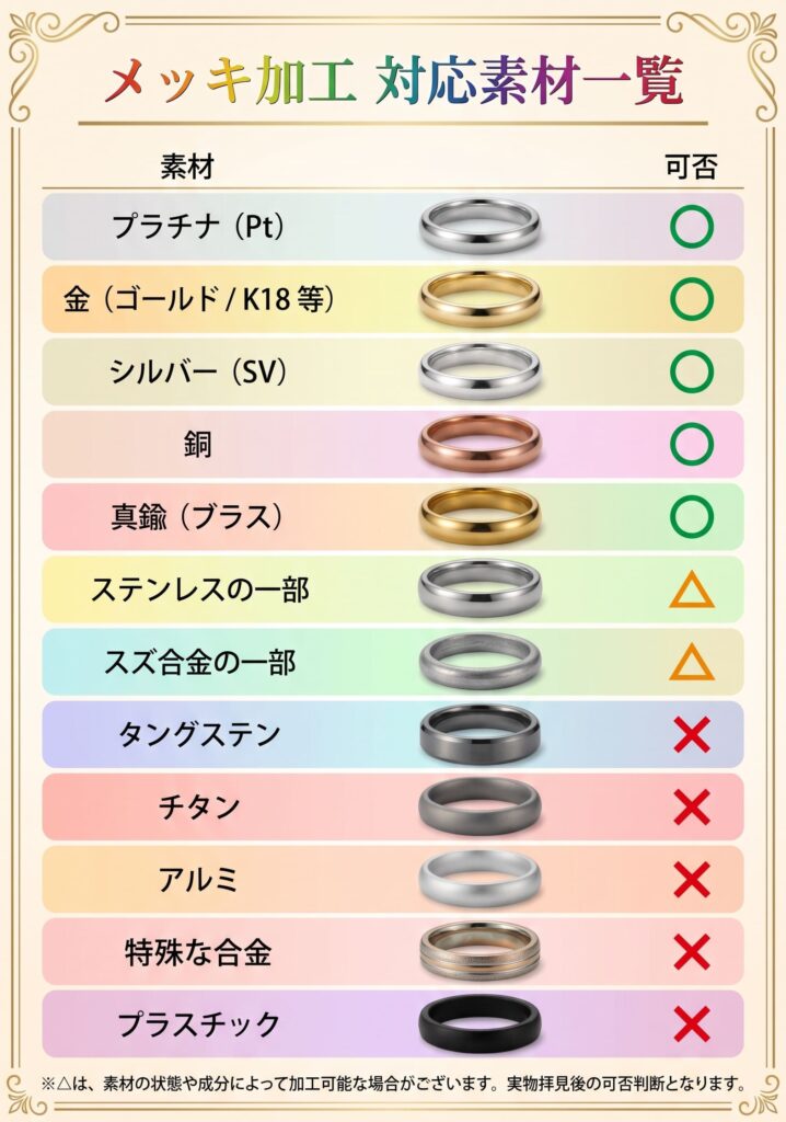 メッキ加工対応素材一覧