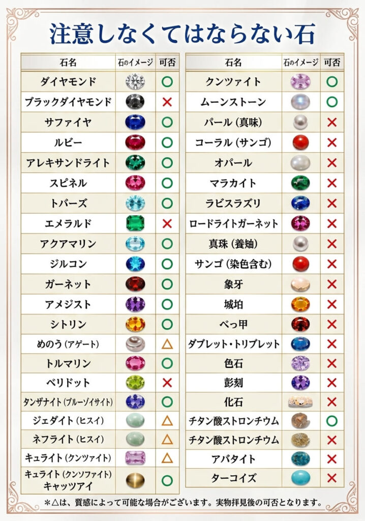 メッキ可能な宝石一覧